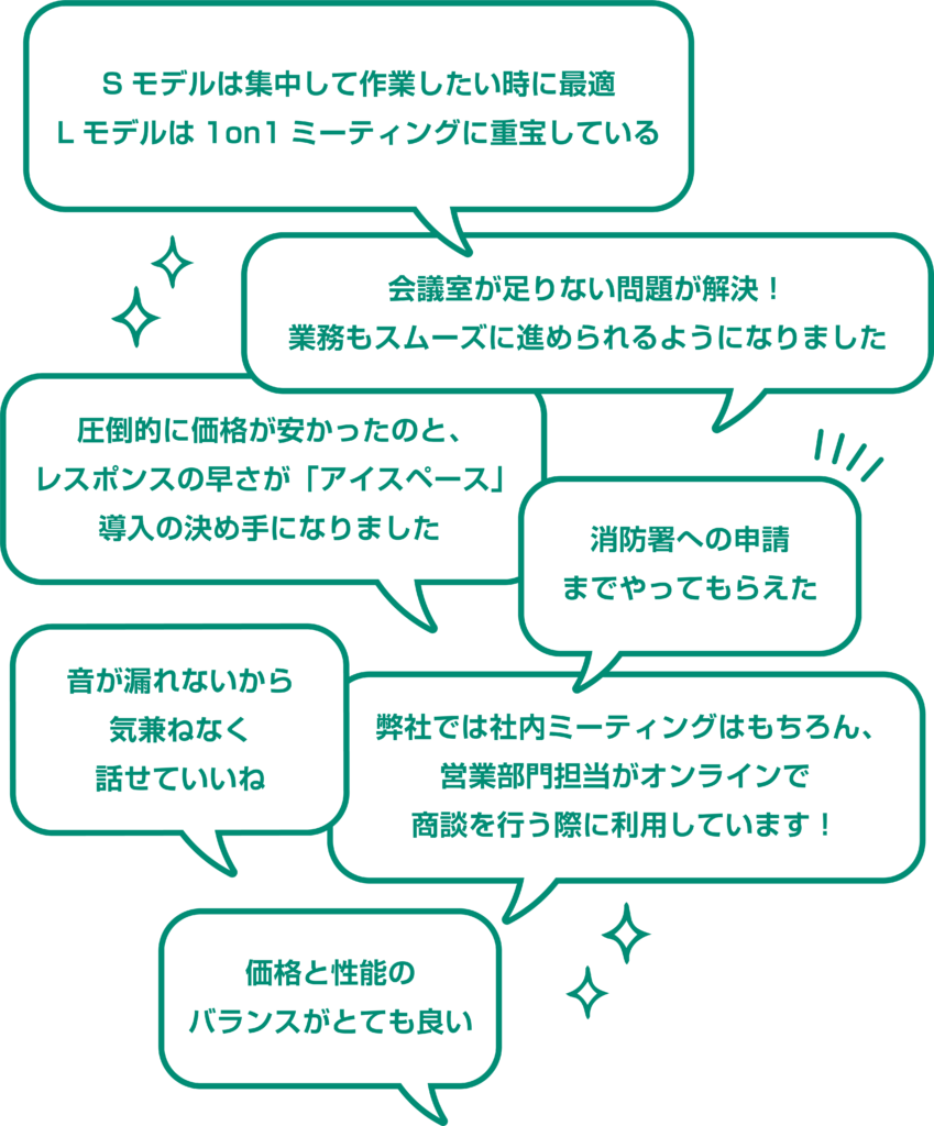 緑の吹き出しにちりばめられた口コミ

・Sモデルは集中して作業したい時に最適
Lモデルは1on1ミーティングに重宝している。

・会議室が足りない問題が解決！
業務もスムーズに進められるようになりました。

・圧倒的に価格が安かったのと、
レスポンスの早さが「アイスペース」
導入の決め手になりました。

・消防署への申請
までやってもらえた

・音が漏れないから
気兼ねなく
話せていいね

・弊社では社内ミーティングはもちろん、
営業部門担当がオンラインで
商談を行う際に利用しています！

・価格と性能の
バランスがとても良い

などの声がよせられています。